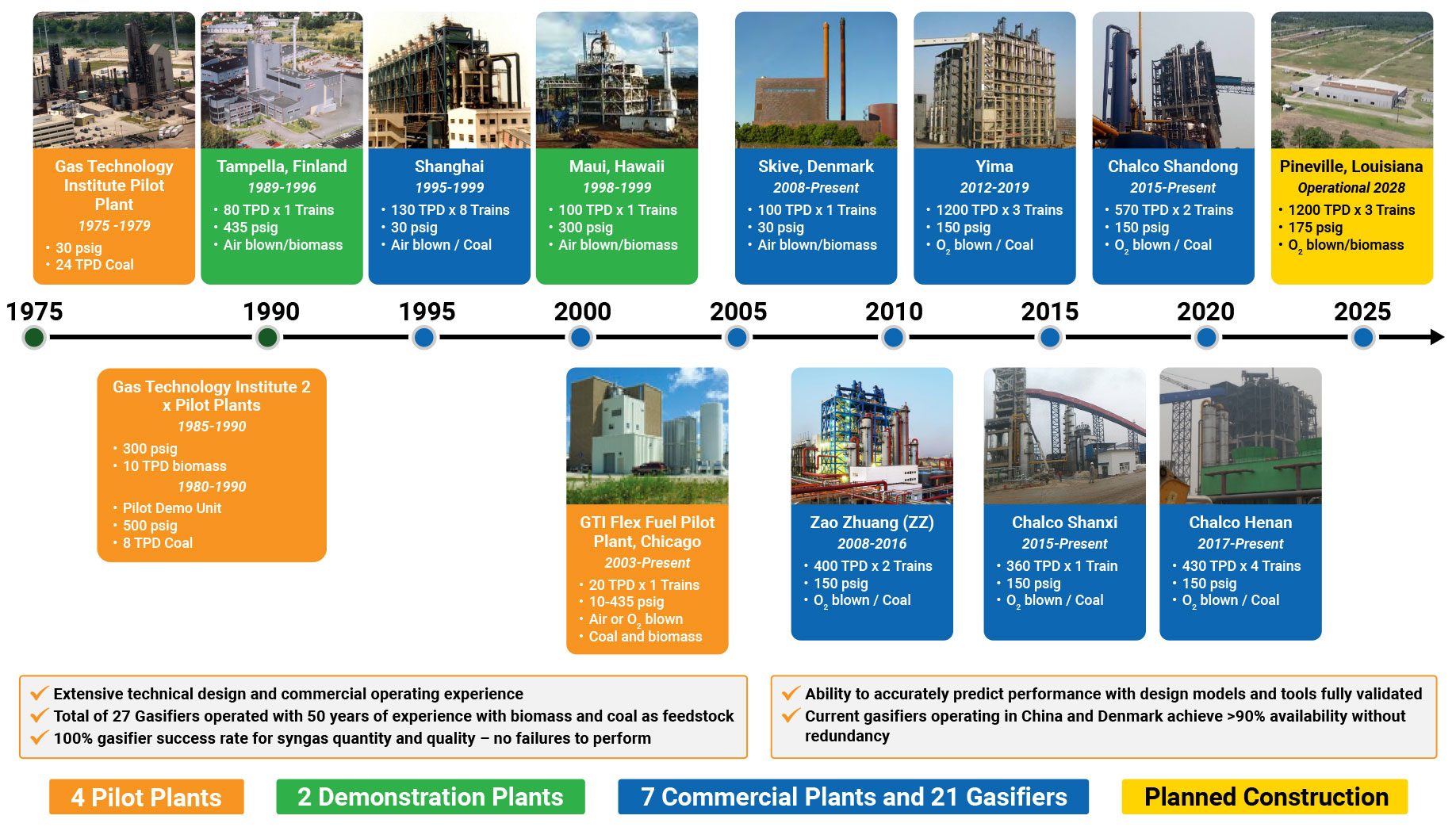 UGas-Timeline2