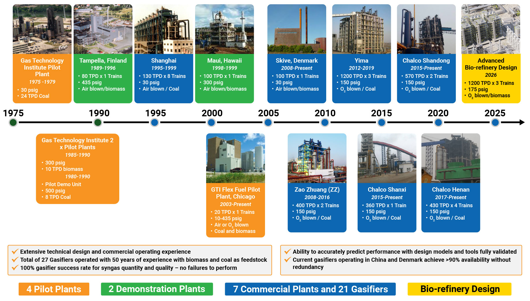 UGas-Timeline5